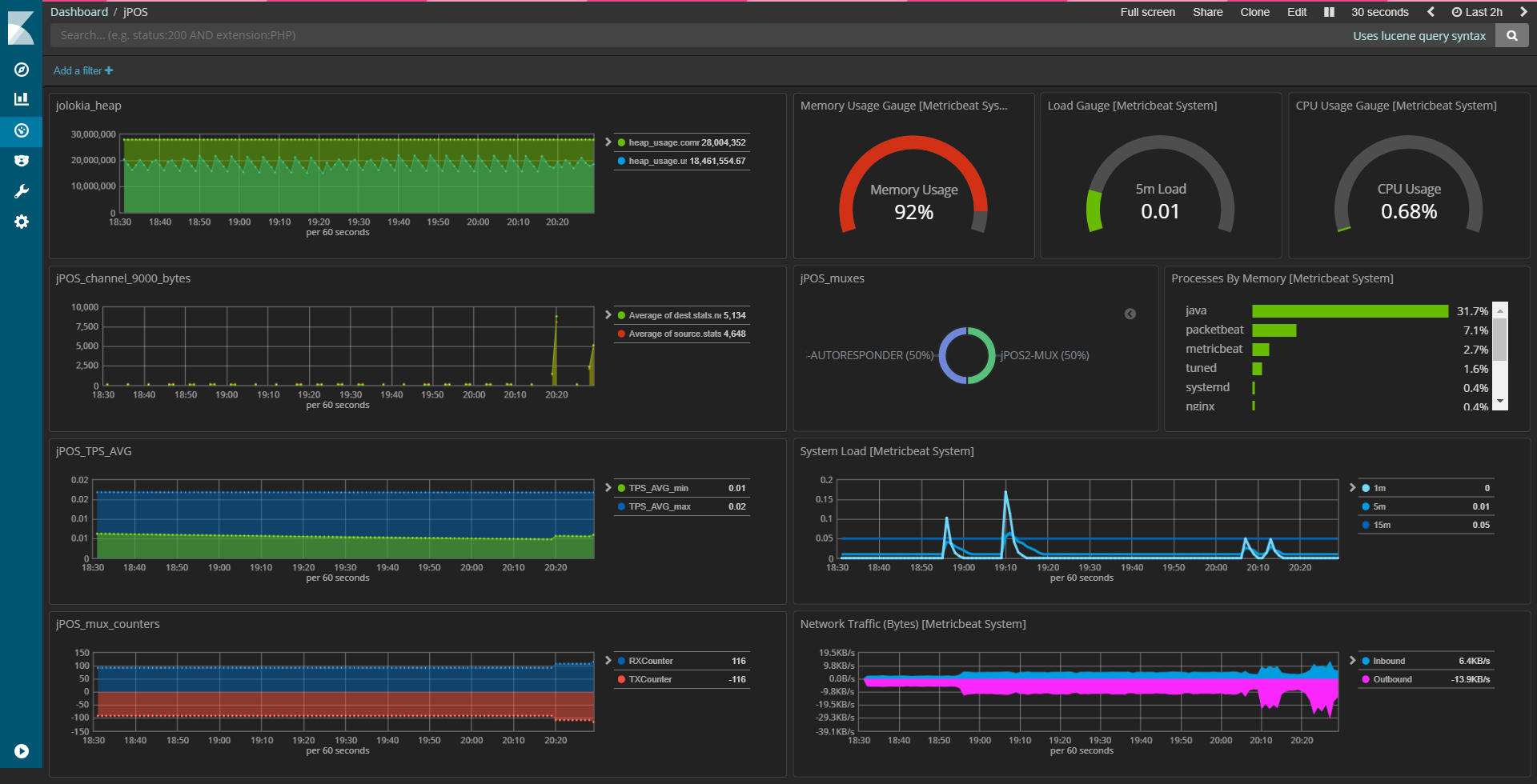 jPOS and Elastic